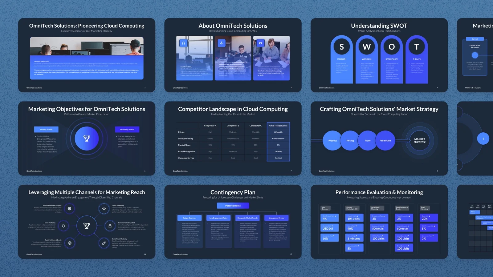 Marketing plan presentation built with Choladeck by Daniel Harper: SWOT, objectives, competitors, channels and KPI slides