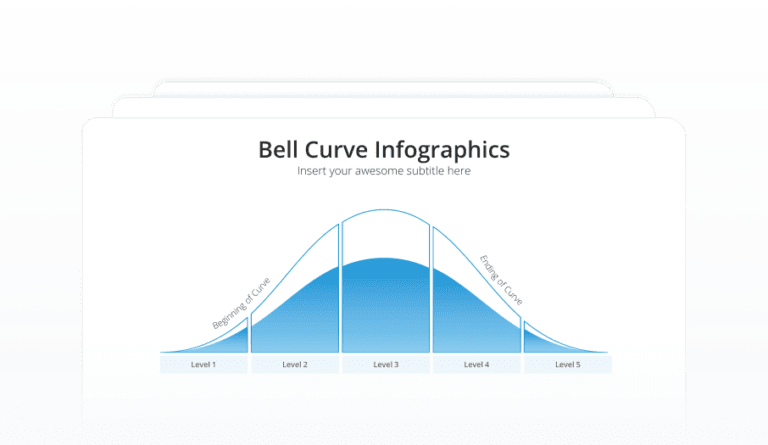 Bell Curve Infographics Featured Image