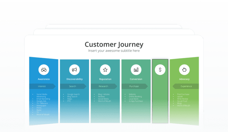 Customer Journey Featured Image
