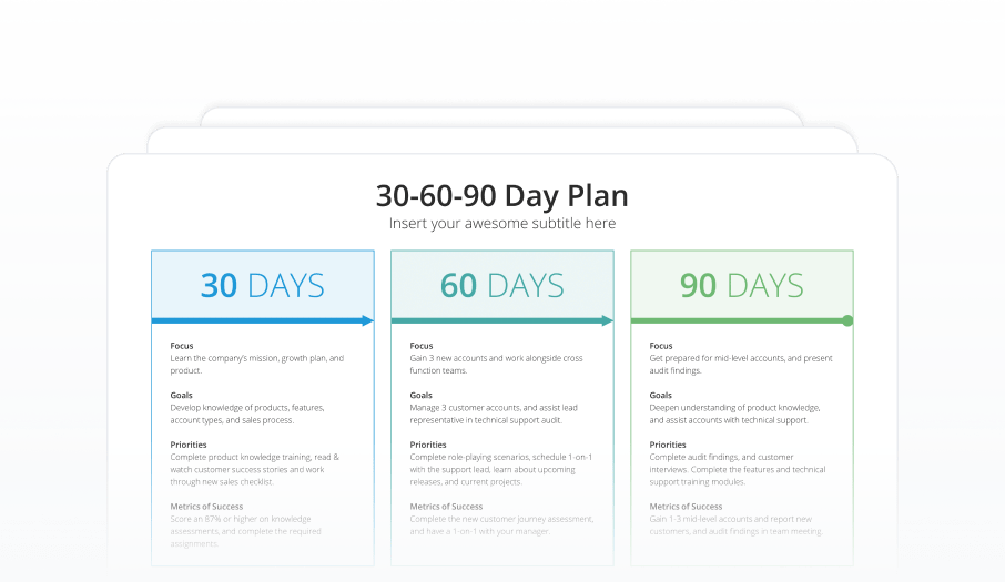 30-60-90 Day Plan Featured Image