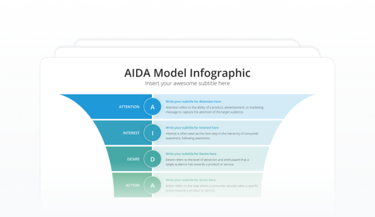 AIDA Model Infographic Featured Image