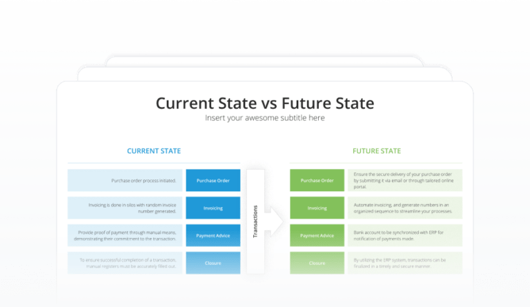 Current State vs Future State Featured Image