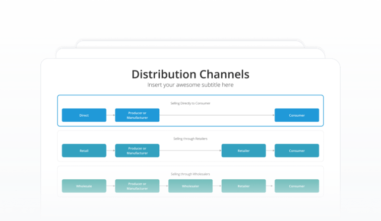 Distribution Channels Featured Image