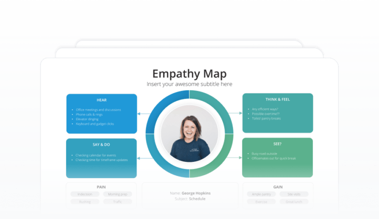 Empathy Map Featured Image