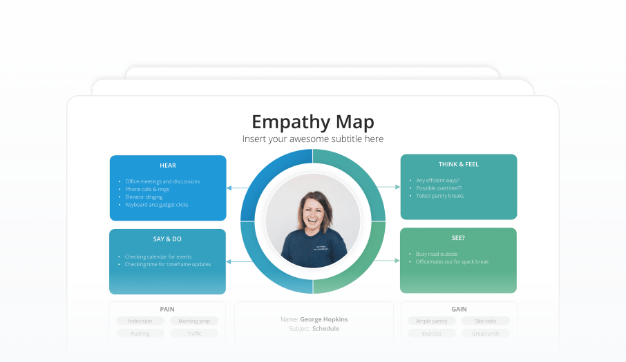 Empathy Map Featured Image