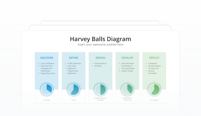 Harvey Balls Diagram Featured Image