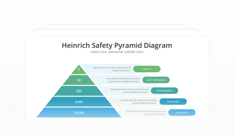 Heinrich Safety Pyramid Diagram Featured Image