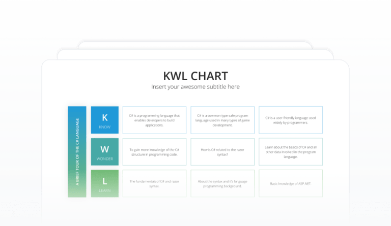 KWL Chart Featured Image