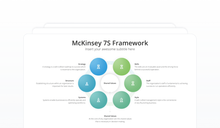 McKinsey 7S Framework Featured Image