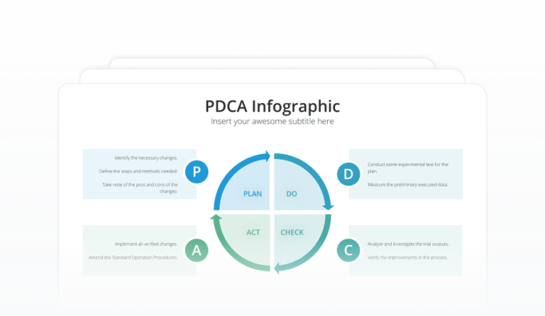 PDCA Infographic Featured Image