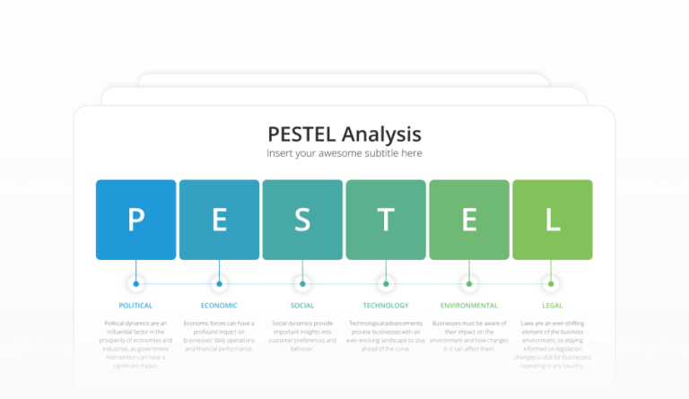 PESTEL Analysis Featured Image