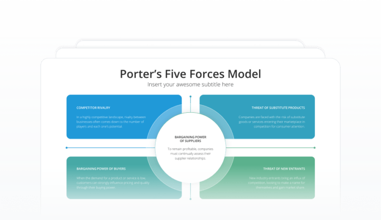 Porter’s Five Forces Model Featured Image