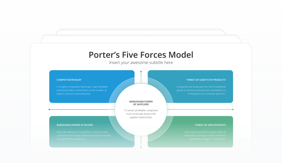 Porter’s Five Forces Model Featured Image