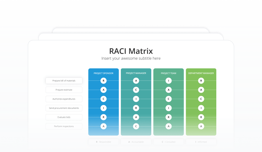 RACI Matrix Featured Image
