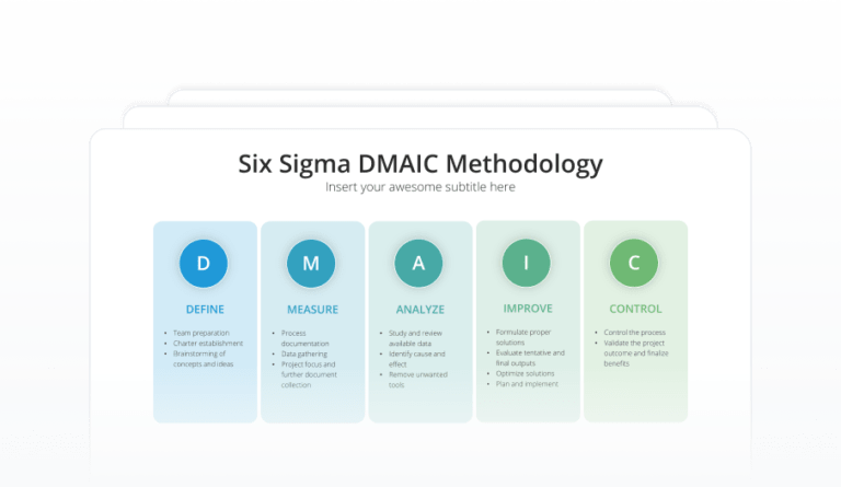 Six Sigma DMAIC Methodology Featured Image
