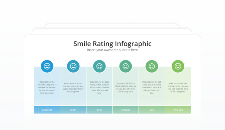 Smile Rating Infographic Featured Image