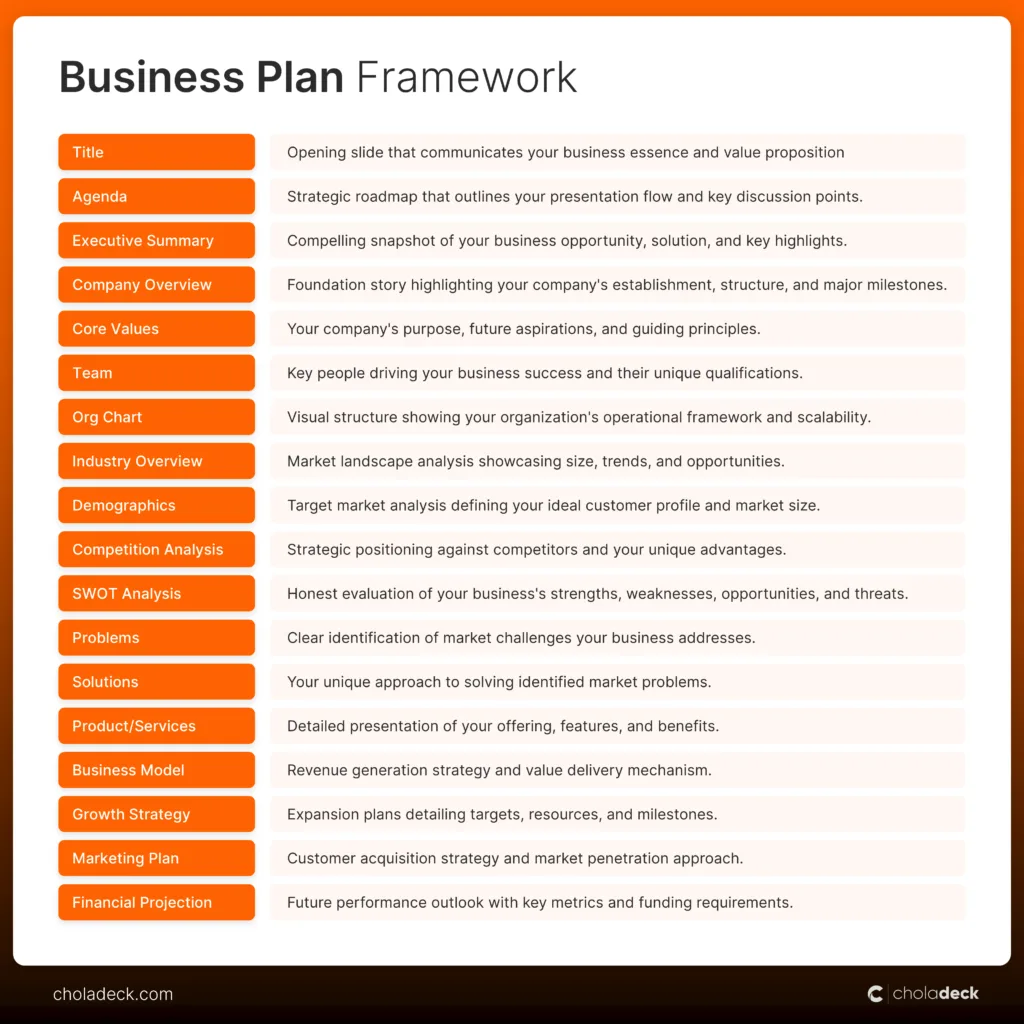 Business Plan PowerPoint Presentation Framework