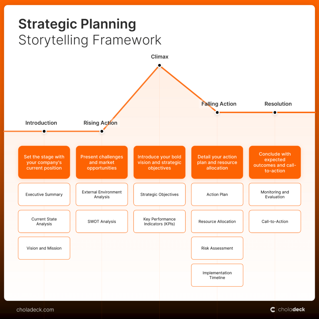 Strategic Planning Powerpoint Framework