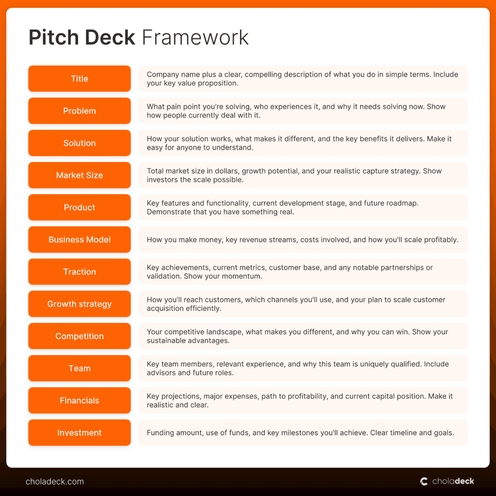 Pitch Deck Structure / Framework
