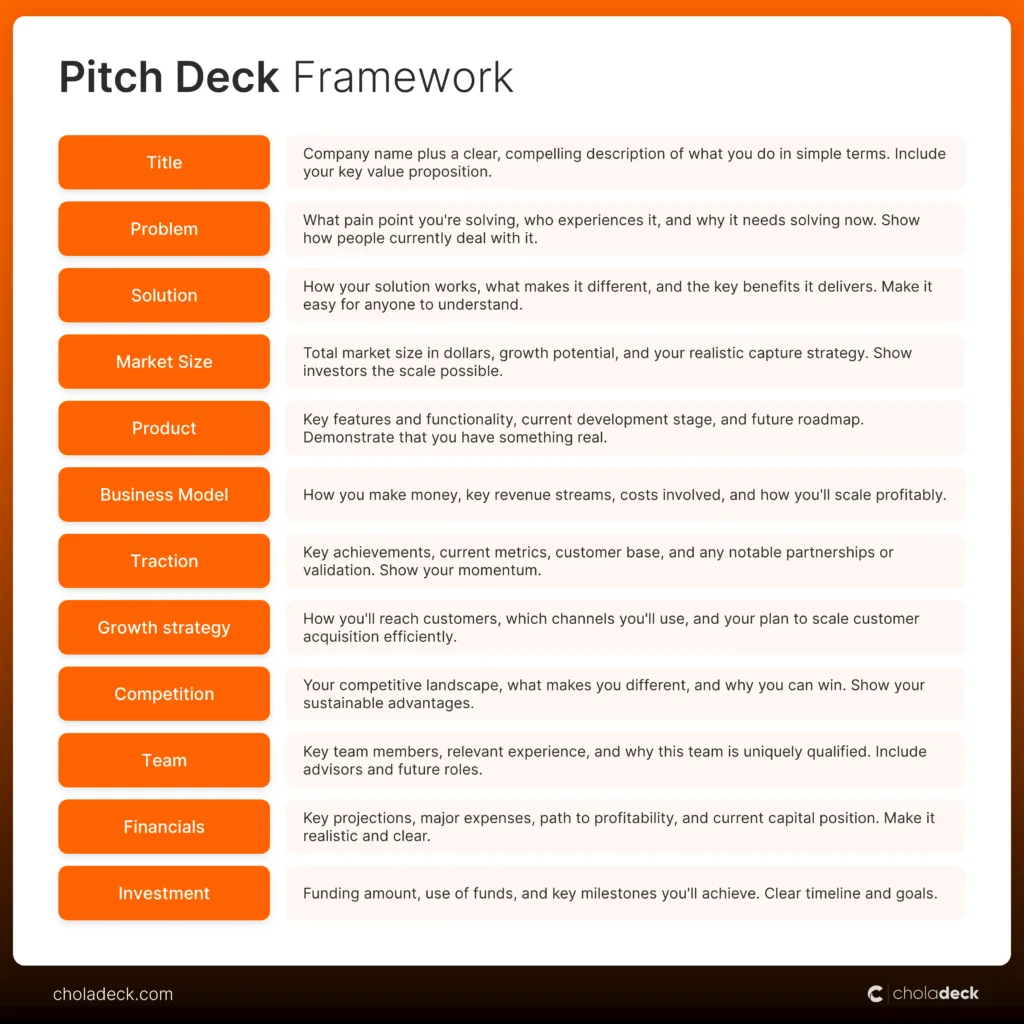 Pitch Deck Structure / Framework