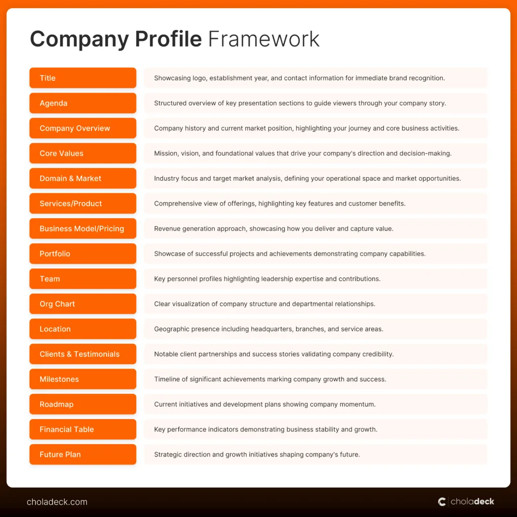 Company Profile PowerPoint Presentation Template Framework