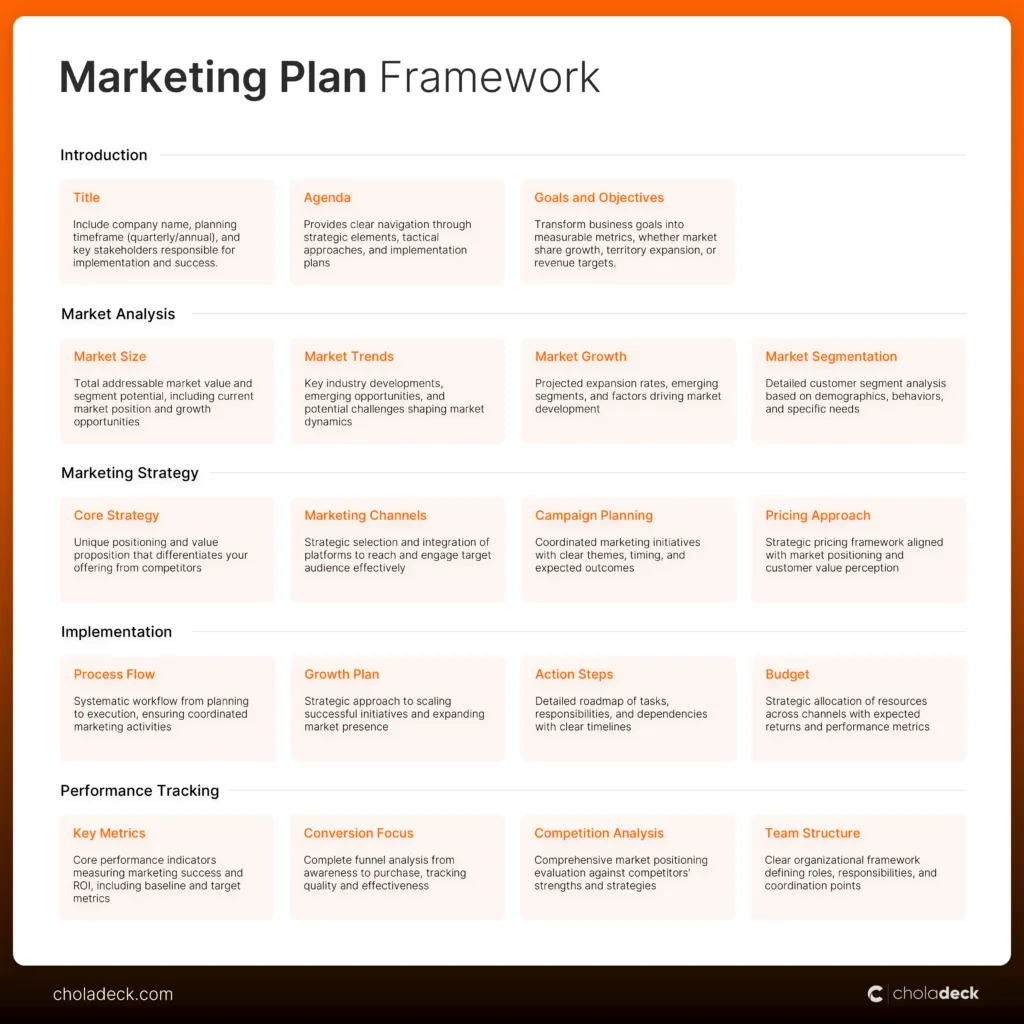 Marketing Plan Template PPT Framework