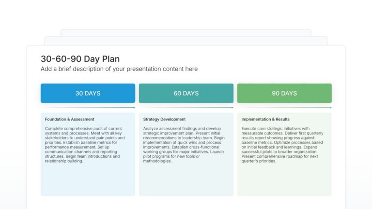 30-60-90 Day Plan Featured Image