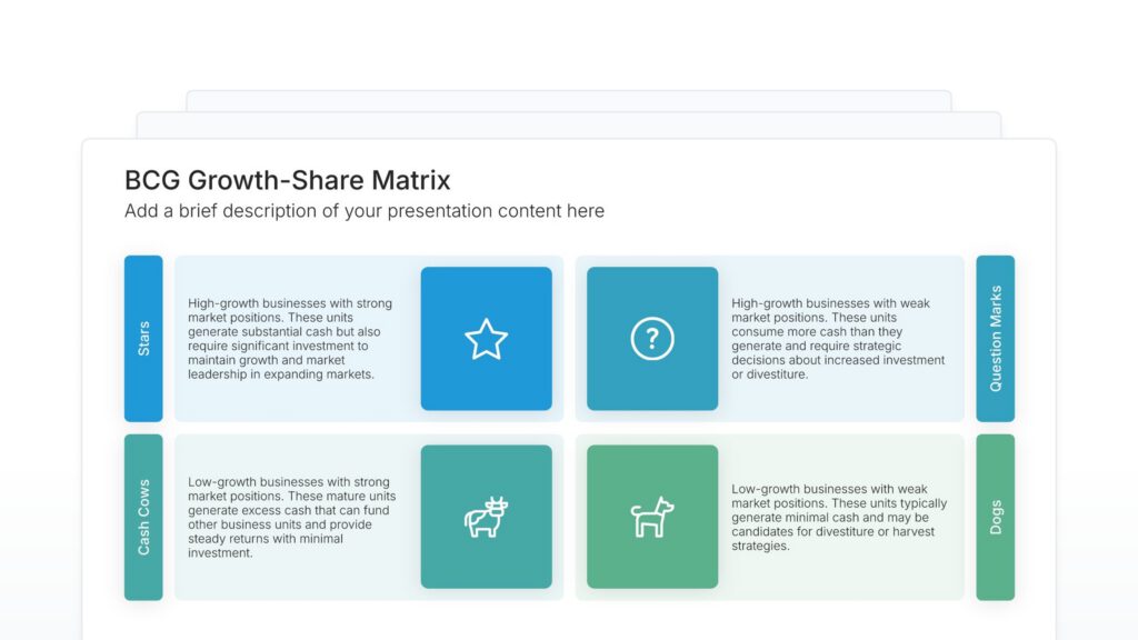 BCG Growth-Share Matrix Featured Image