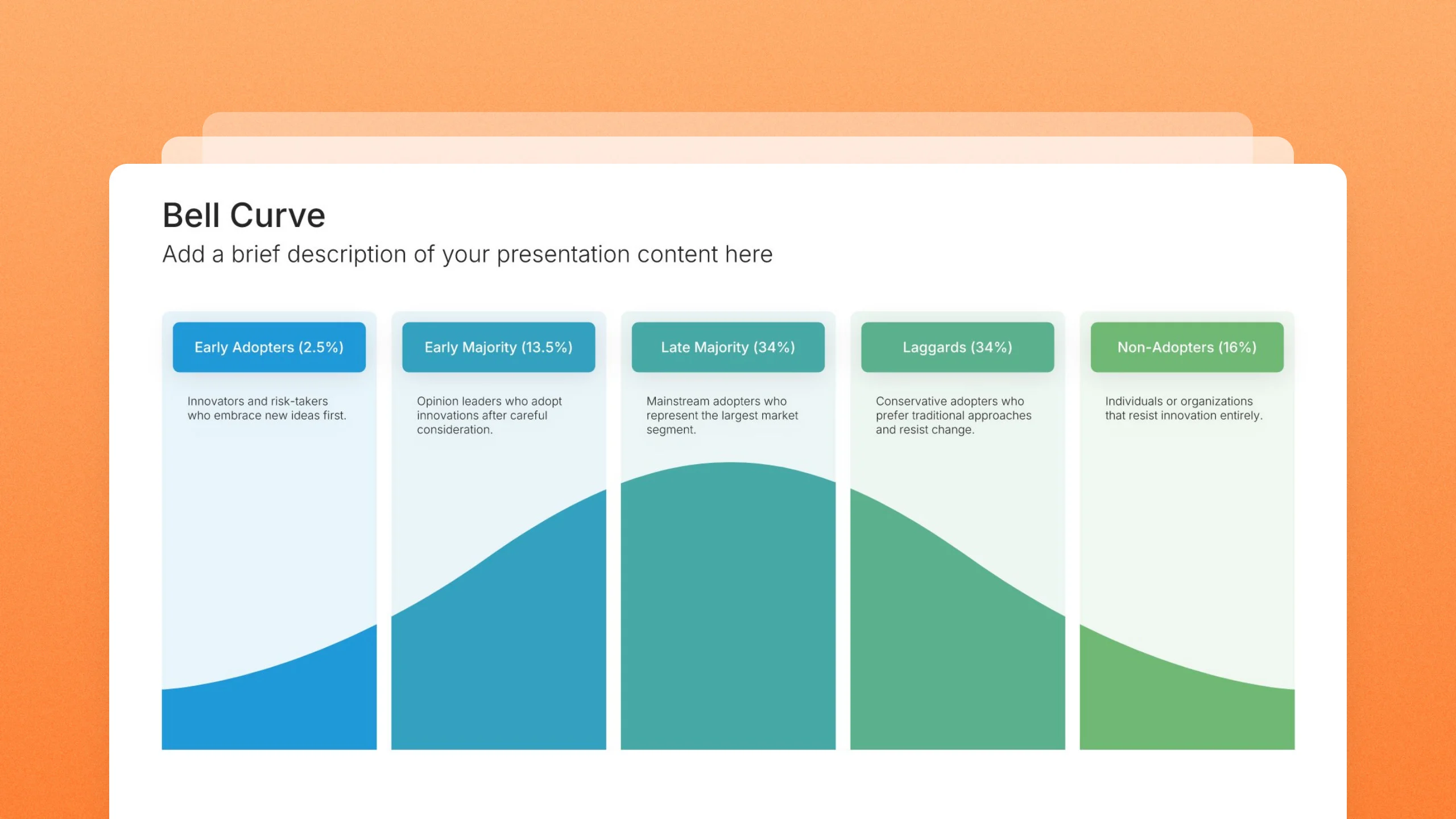 Bell curve template slides, 3 editable layouts