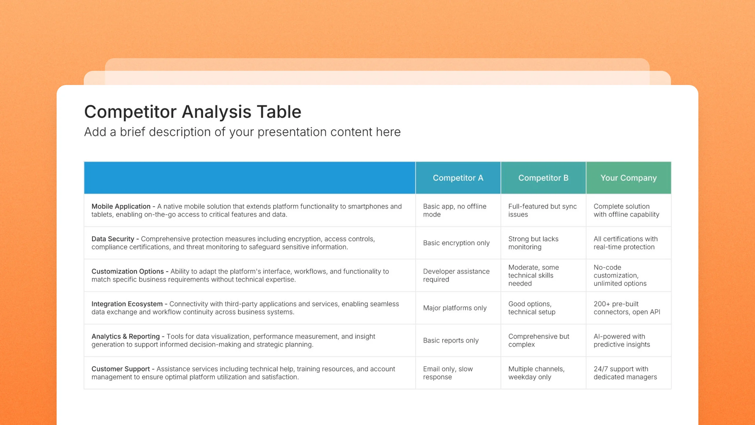 Competitive analysis slide templates, 12 editable layouts