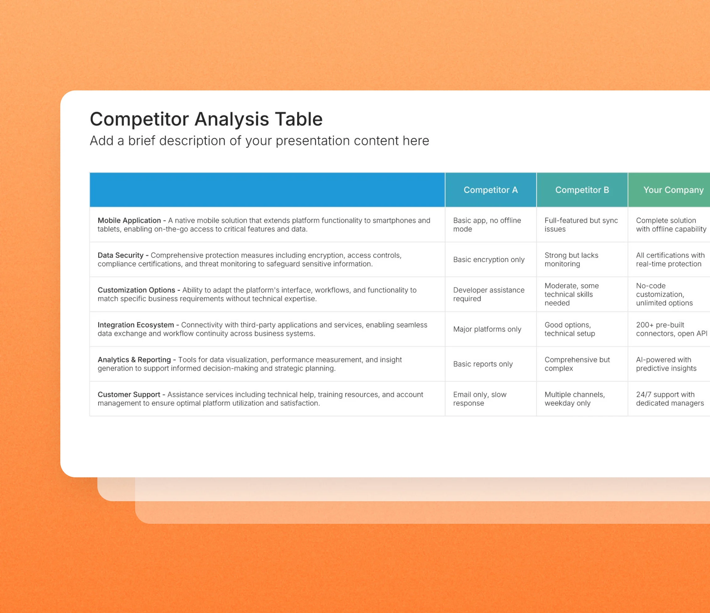 Competitive analysis slide templates in the Choladeck slide library