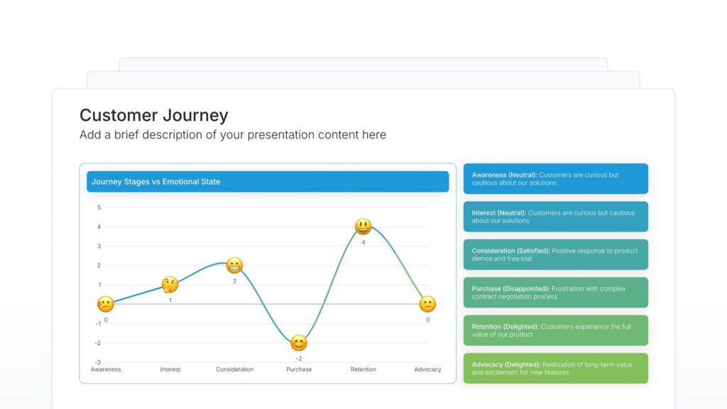Customer Journey Featured Image