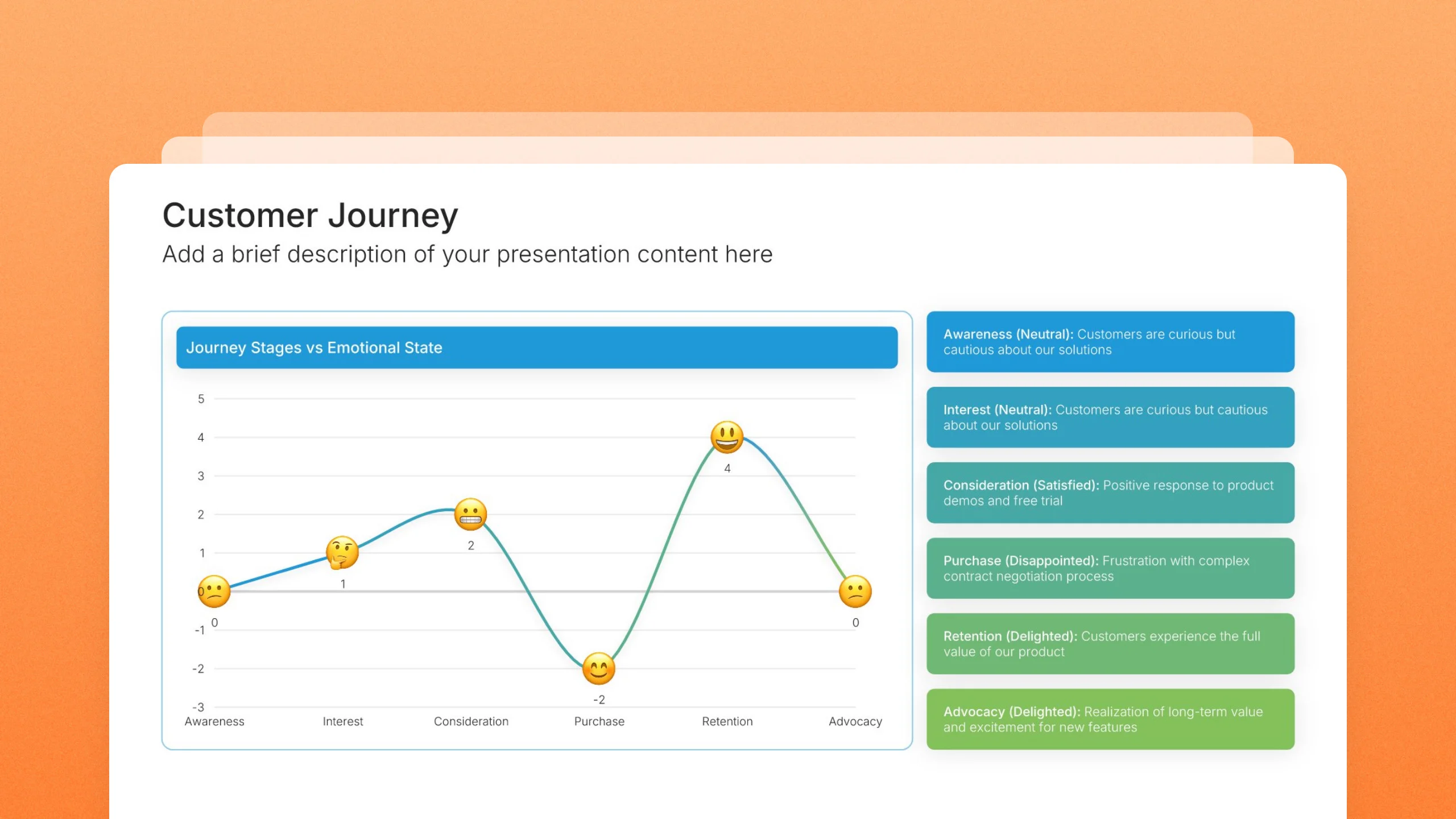 Customer journey map template slides, 5 editable layouts