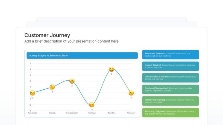 Customer Journey Featured Image