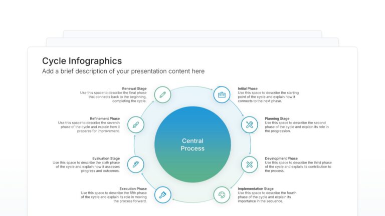 Cycle Infographics Featured Image