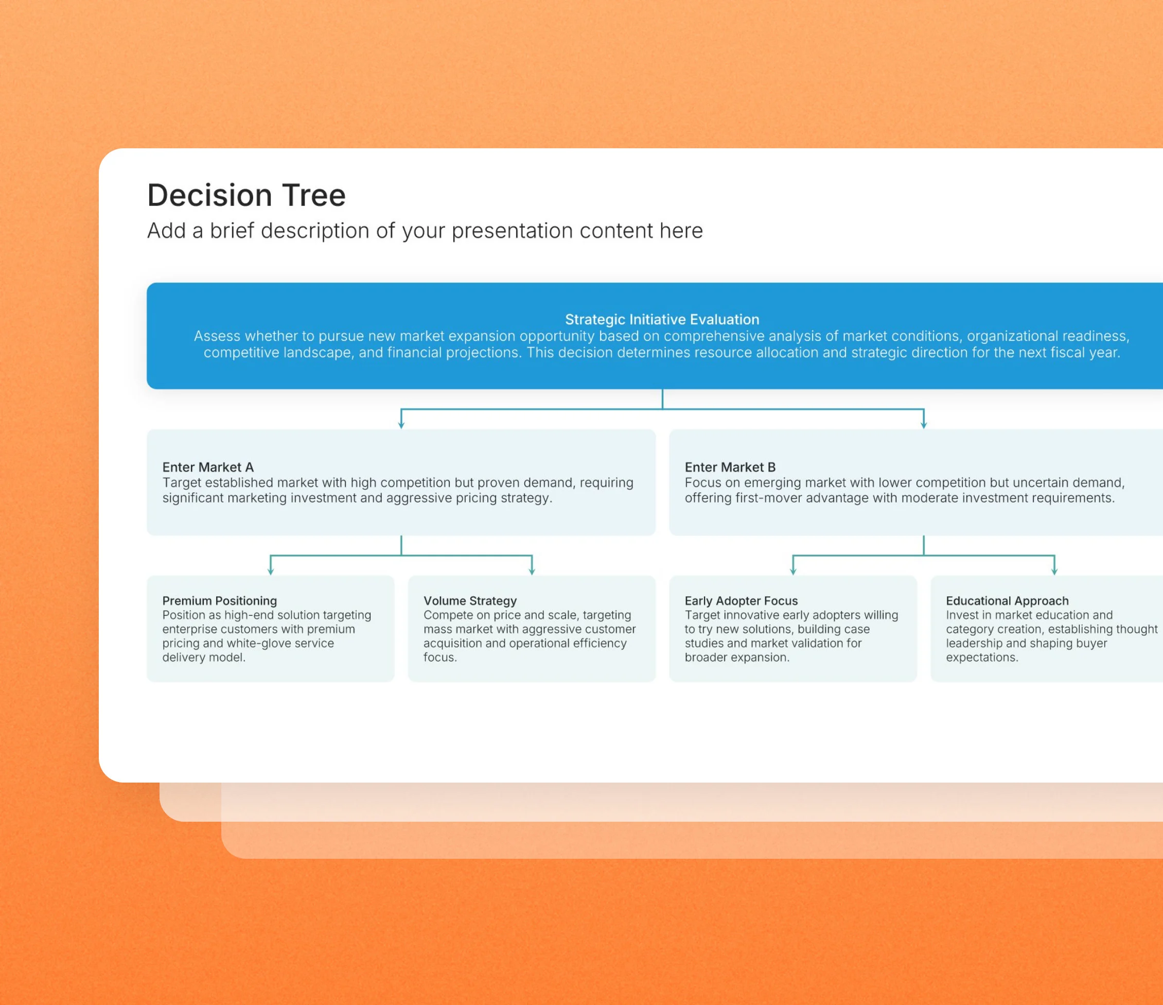 Decision tree slide templates in the Choladeck slide library