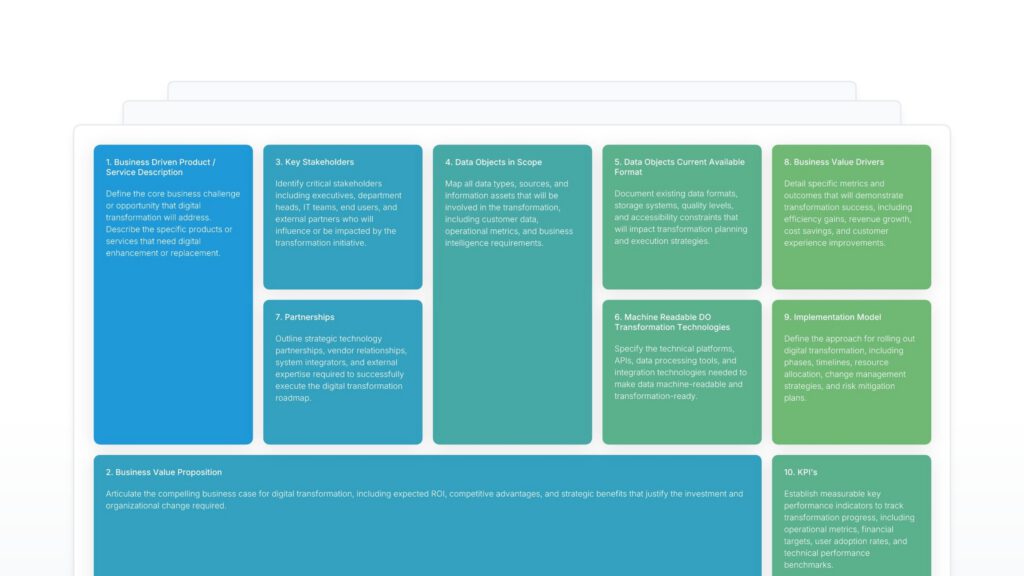 Digital Transformation Canvas Featured Image