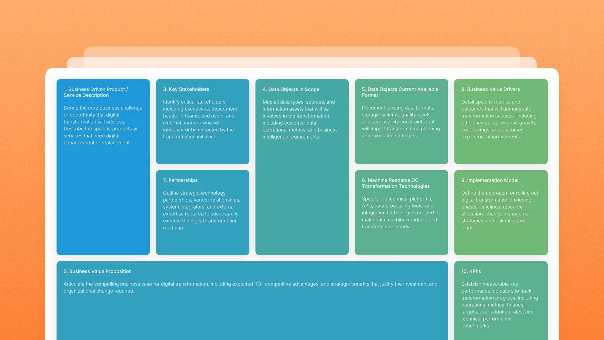 Digital transformation canvas slides, 4 editable layouts