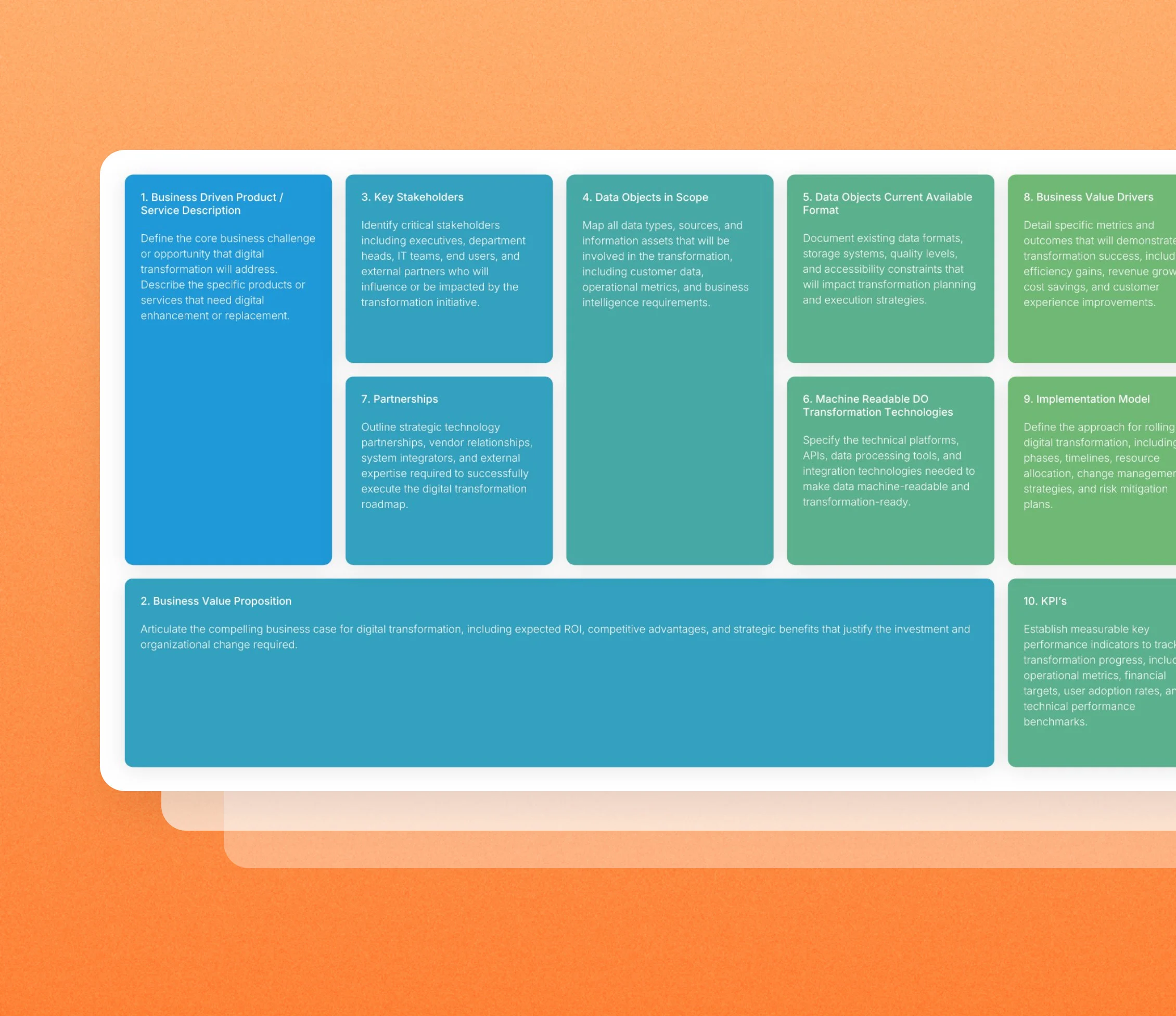 Digital transformation canvas slides in the Choladeck slide library