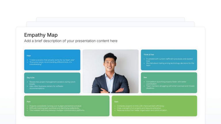Empathy Map Featured Image