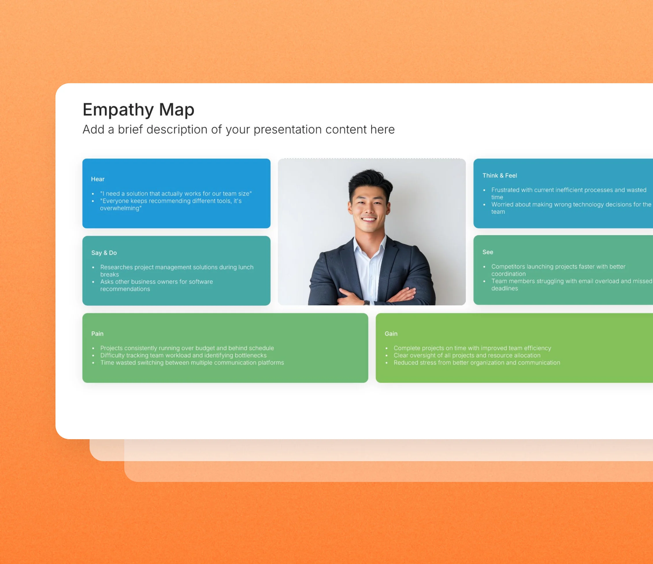 Empathy map template slides in the Choladeck slide library