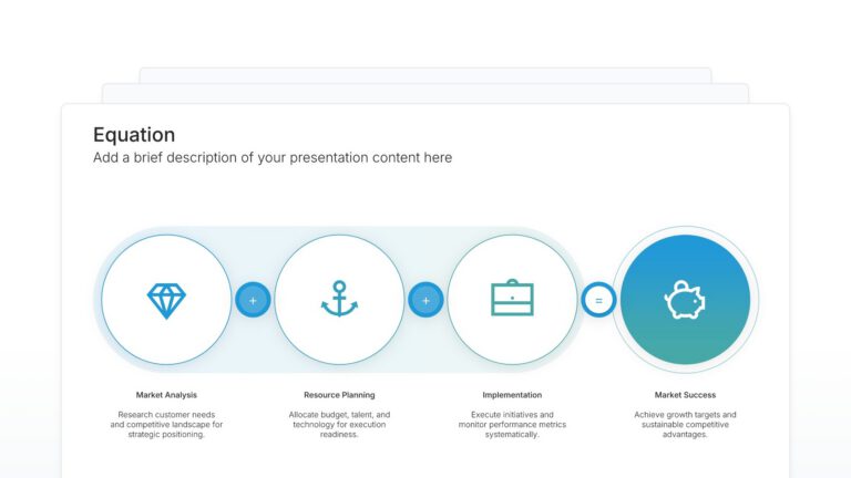 Equation Featured Image