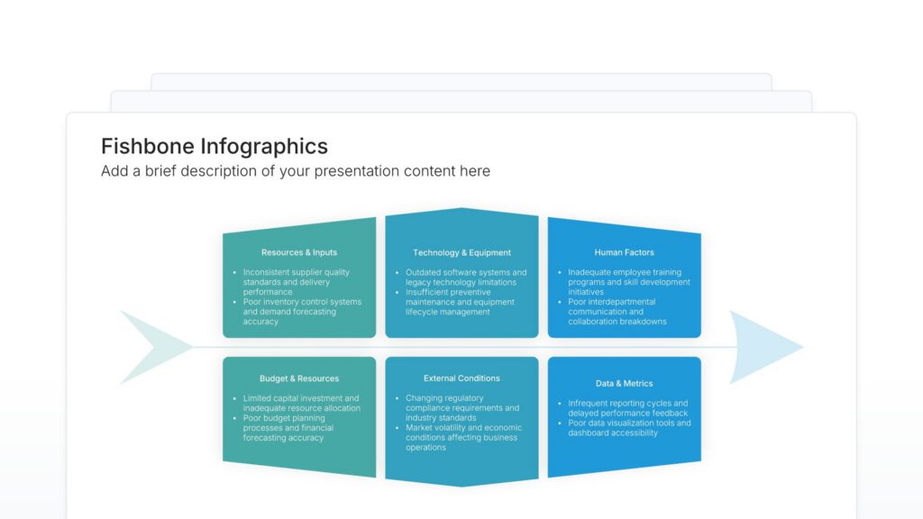 Fishbone Infographics Featured Image