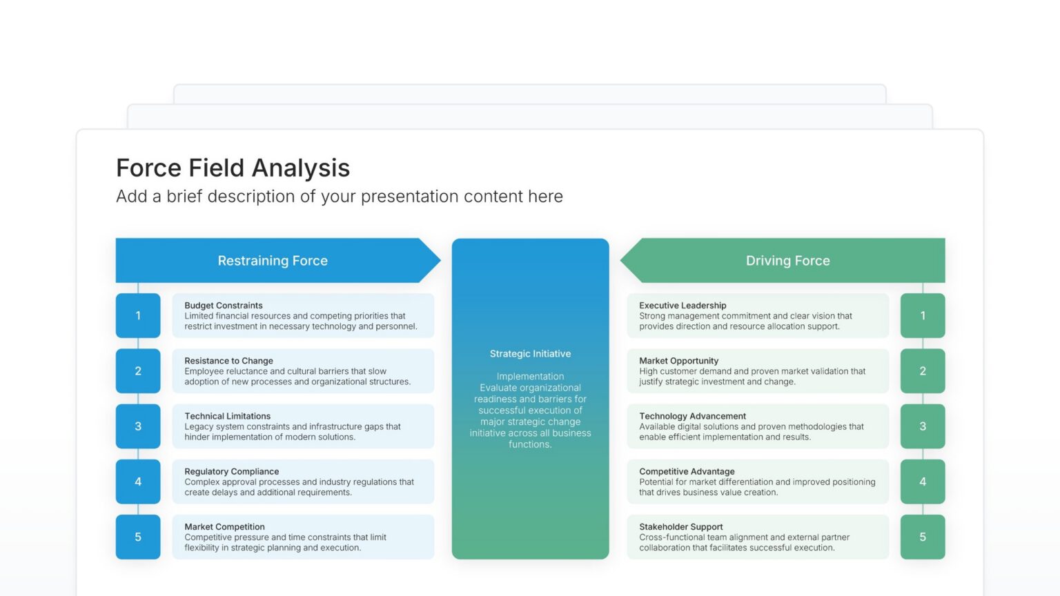 Force Field Analysis Slides: Analyze Forces For and Against