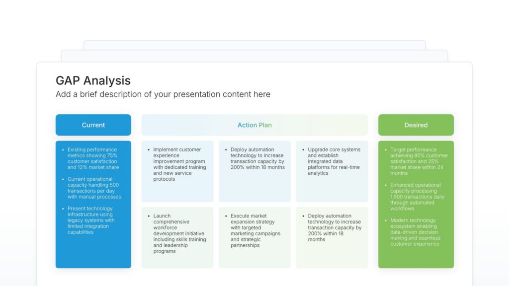 GAP Analysis Featured Image