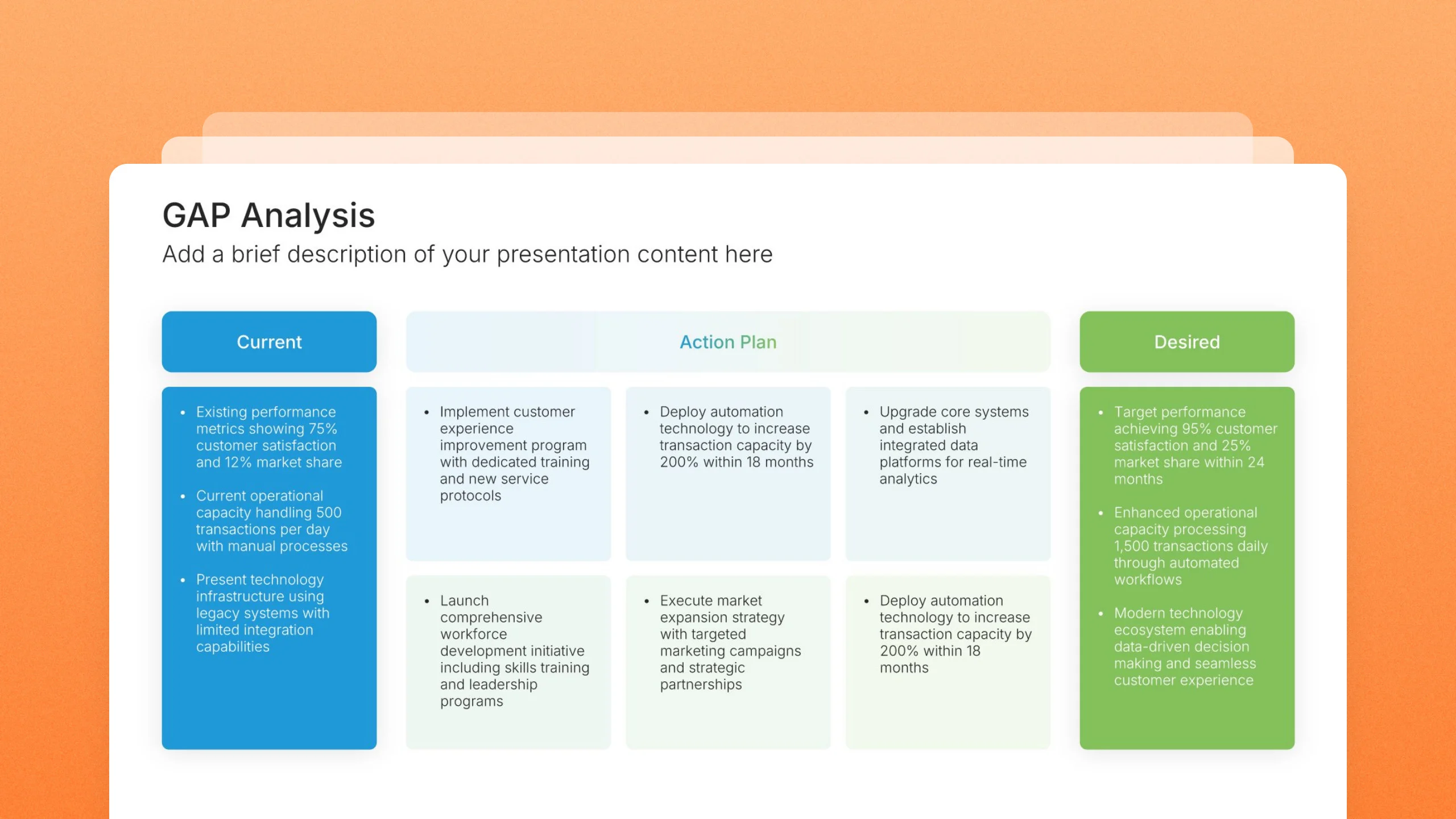Gap analysis template slides, 8 editable layouts