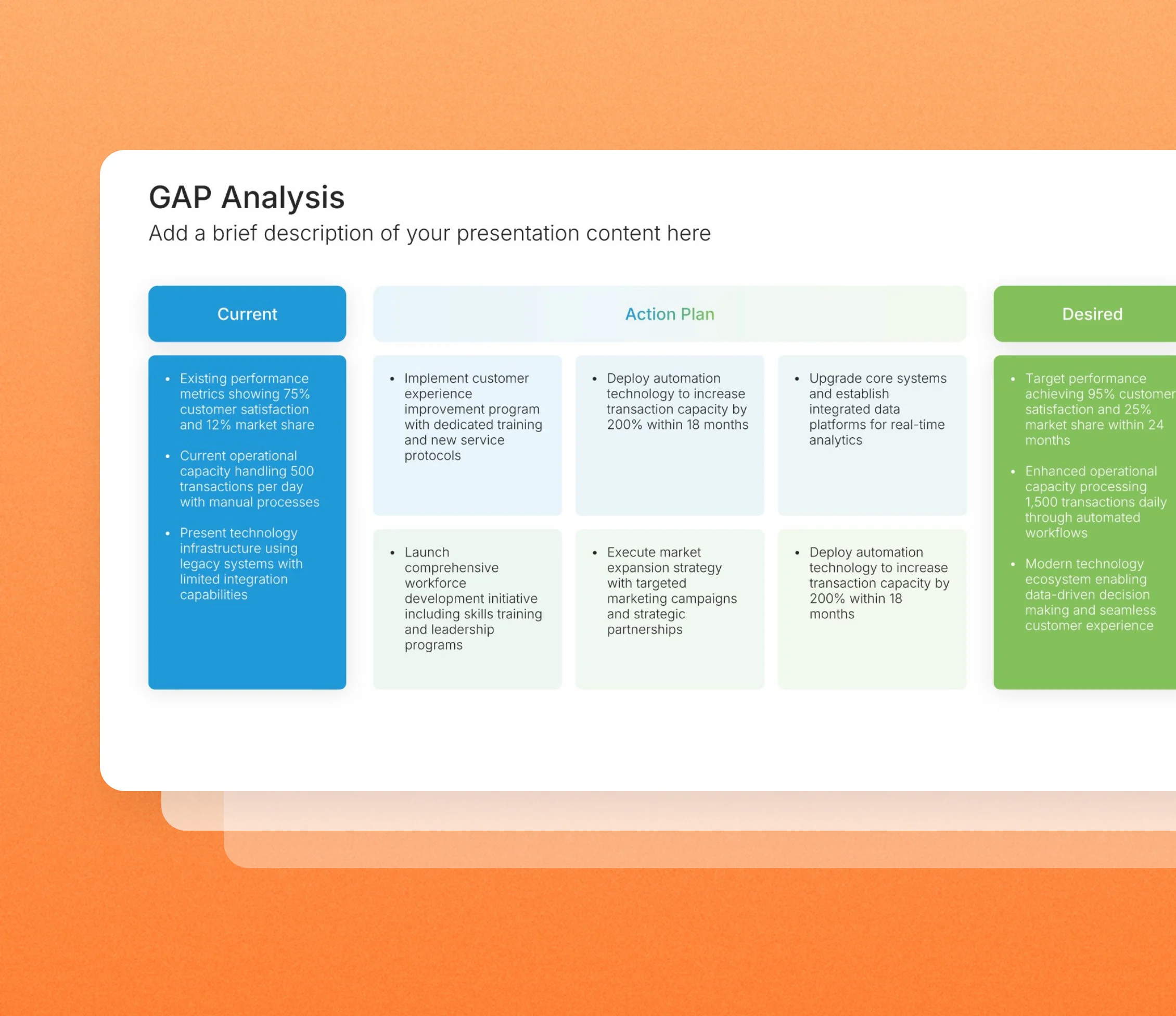 Gap analysis template slides in the Choladeck slide library