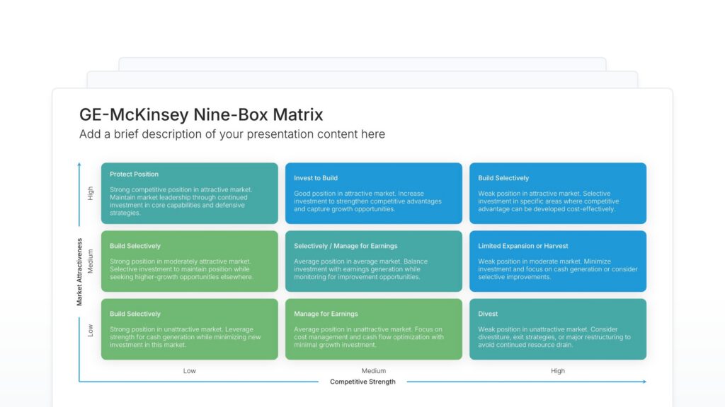 GE-McKinsey Nine-Box Matrix Featured Image
