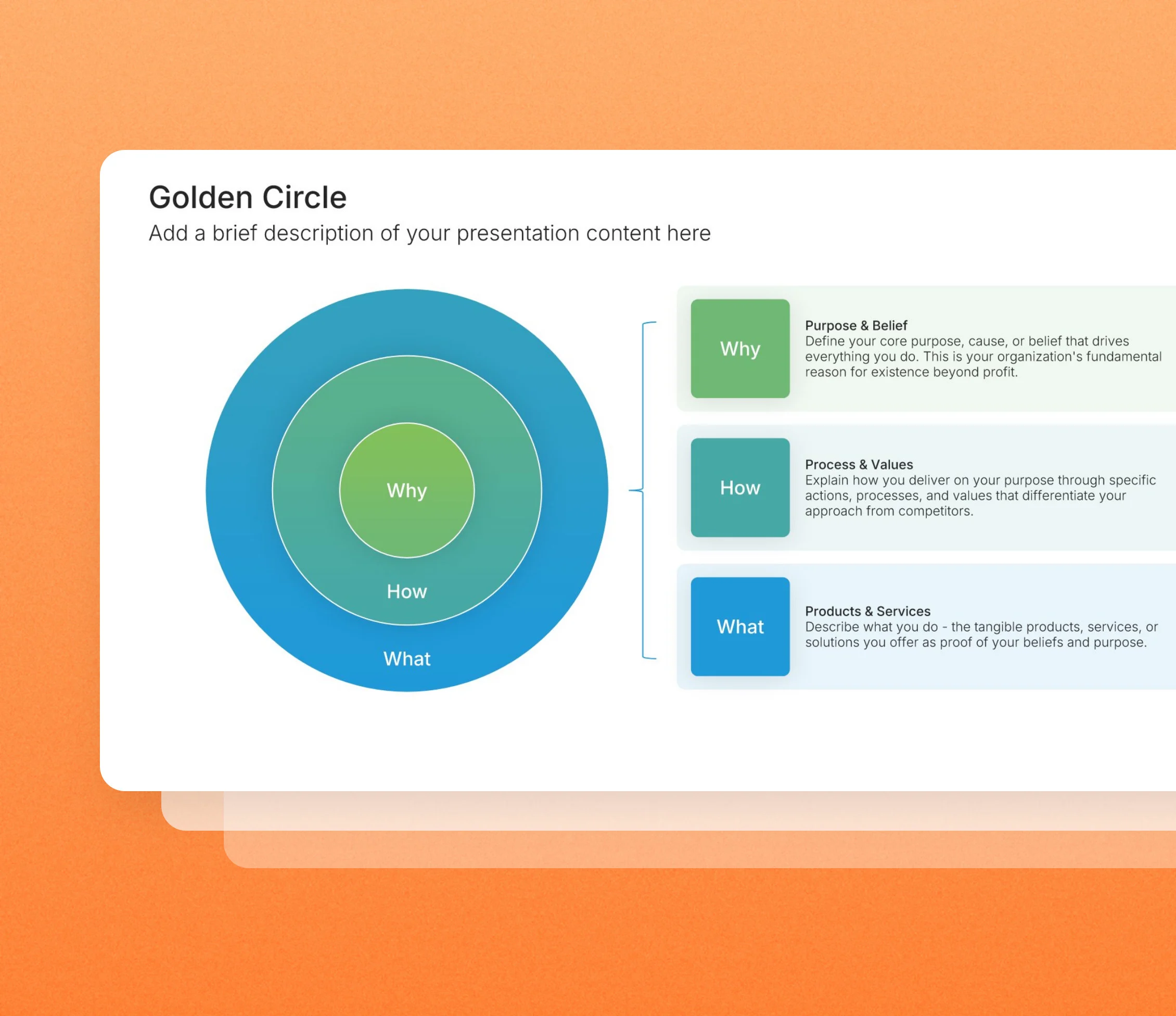 Golden circle template slides in the Choladeck slide library