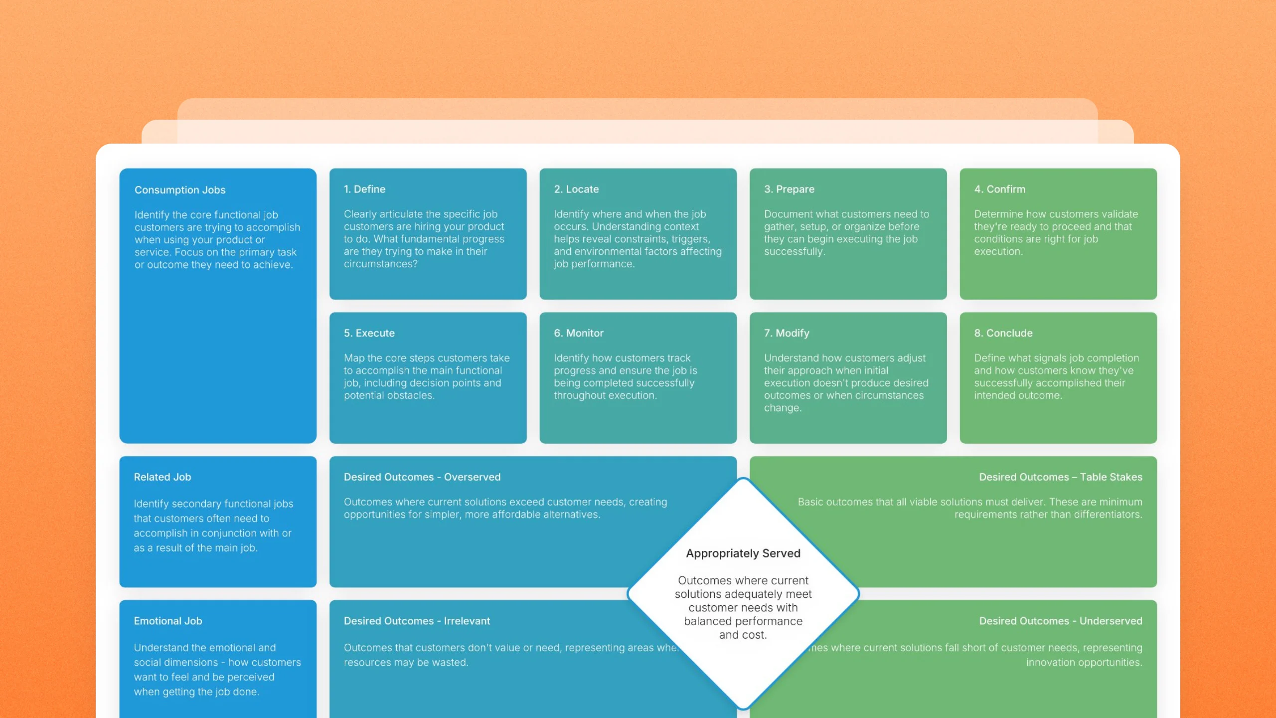 Jobs to be done template slides, 4 editable layouts